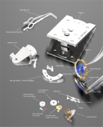 Clock Parts Terminology • | NAWCC Forums